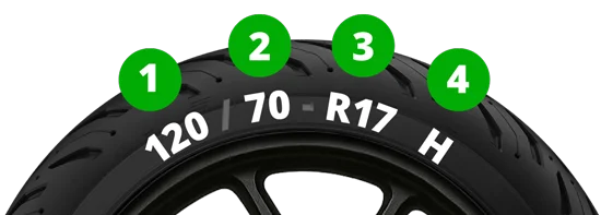 Tyre size explanation