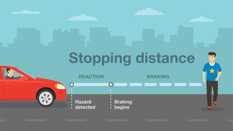 Stopping Distance Graphic