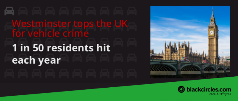 Westminster car crime rates