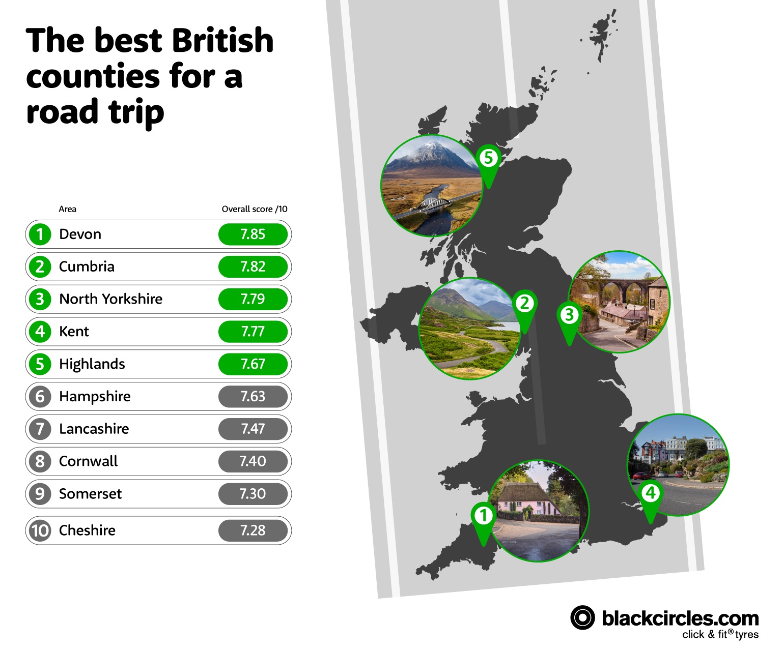 The best British road trip locations