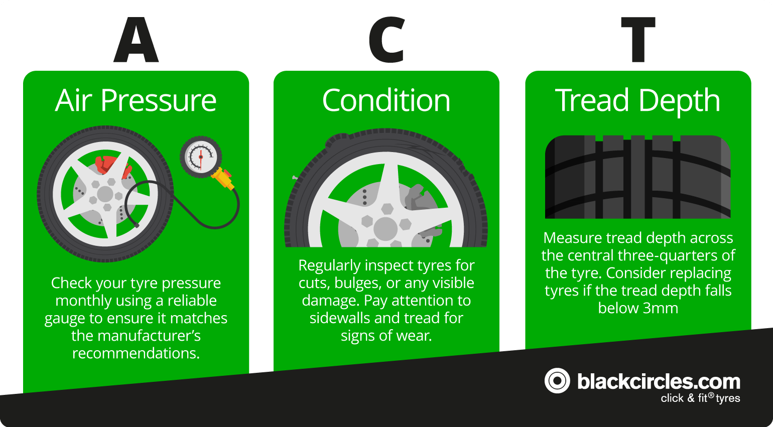 Call to take action for Tyre Safety Month: Air, Condition, Tread