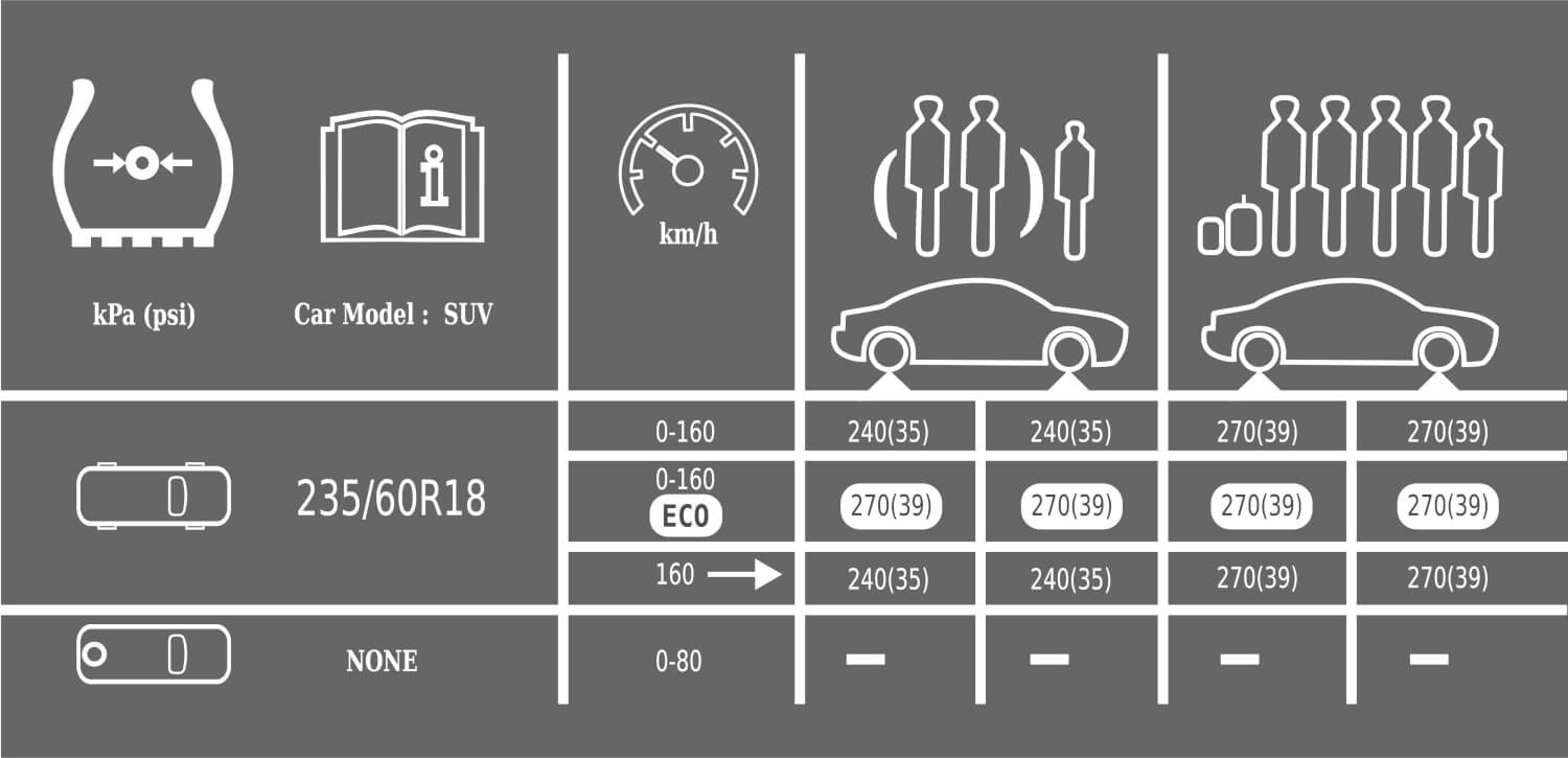 Example tyre pressure label showing tyre size, occupant pictograms for partial and full load, and recommended pressures in kPa and psi