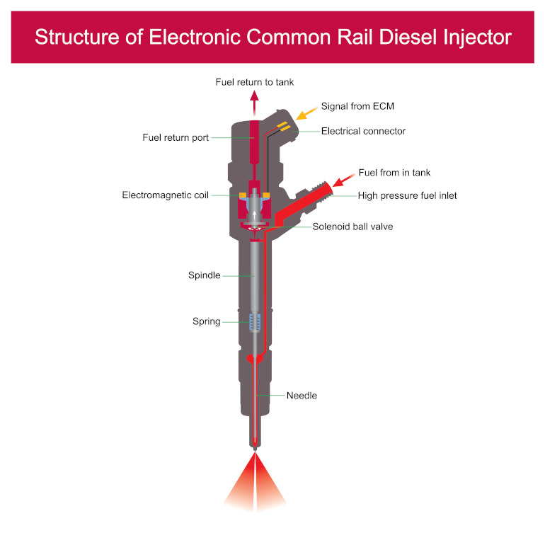 Common rail injector diagram