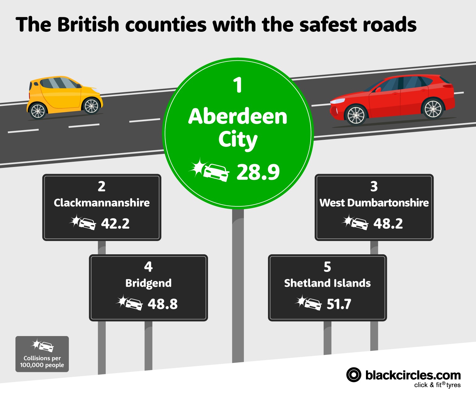 The safest roads in Britain