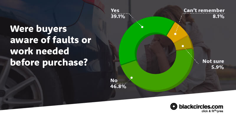 were buyers aware of faults
