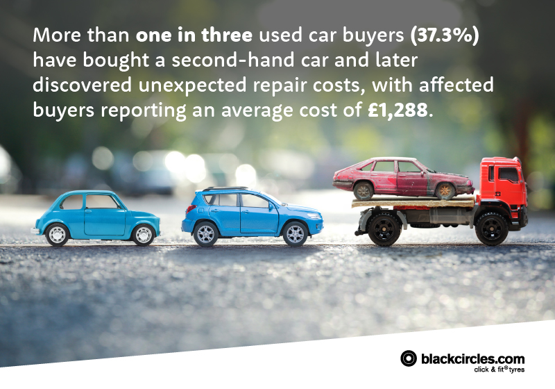 More than 1 in 3 used car buyers