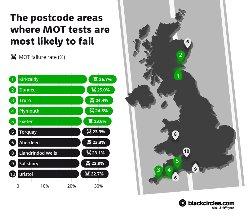 Postcodes where MOT tests fail most