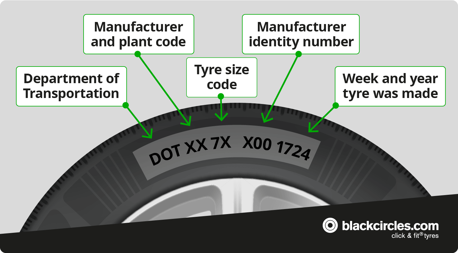 DOT tyre safety graphic
