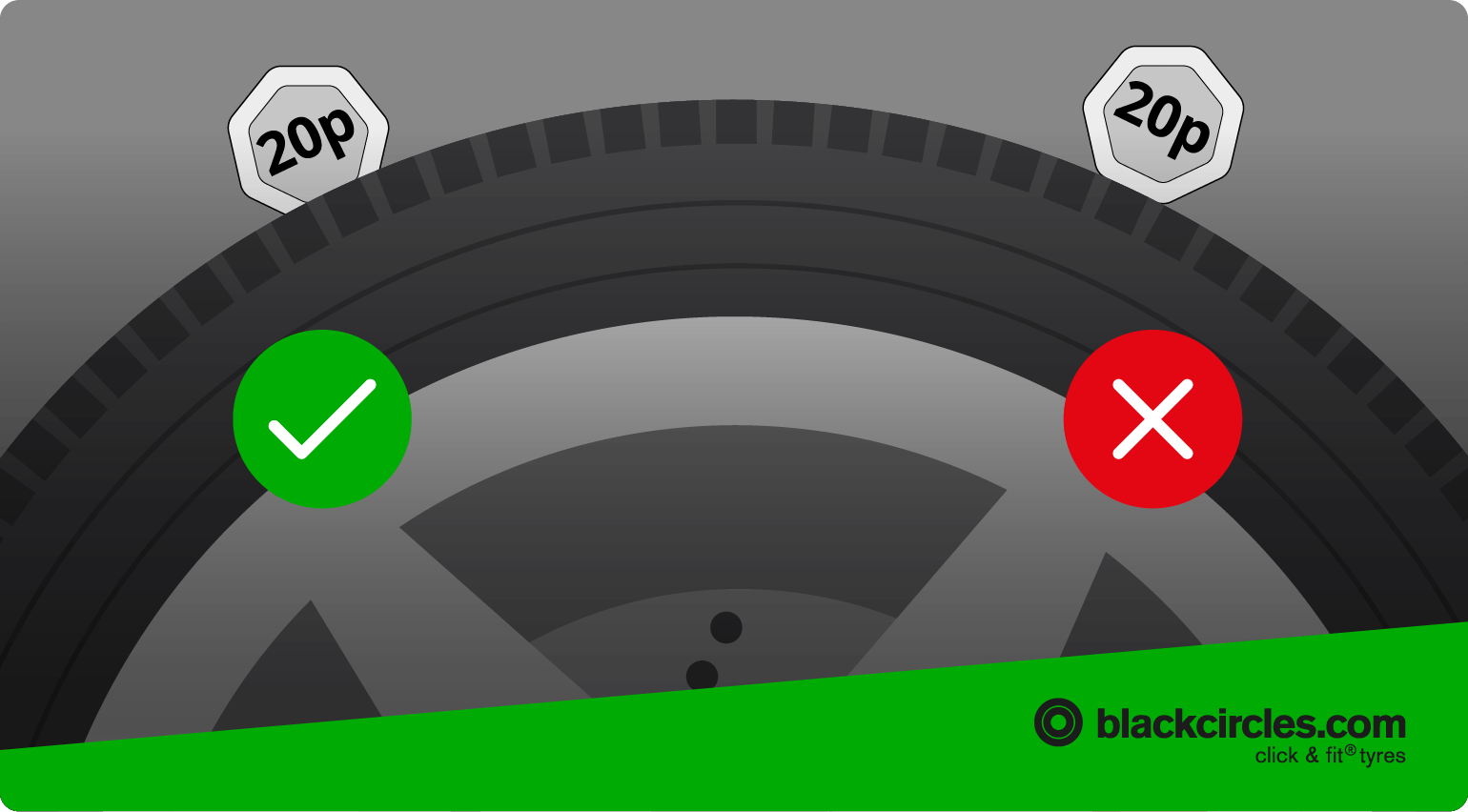 20p test for tyre tread depth in Tyre Safety Month