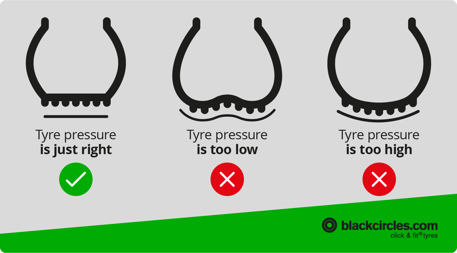 Tyre pressure safety advice graphic